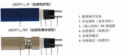 消防专用双阻燃型电伴热带