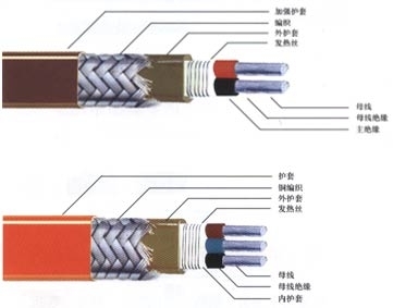 管道电伴热、供水管道专用电伴热带