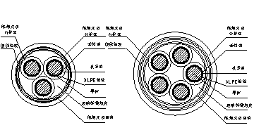 低烟无卤耐火电力电缆