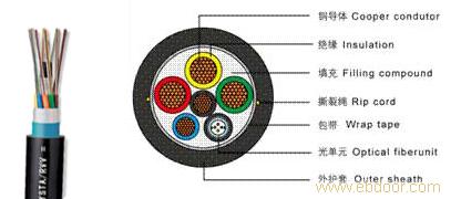 室外光电复合缆OPLC