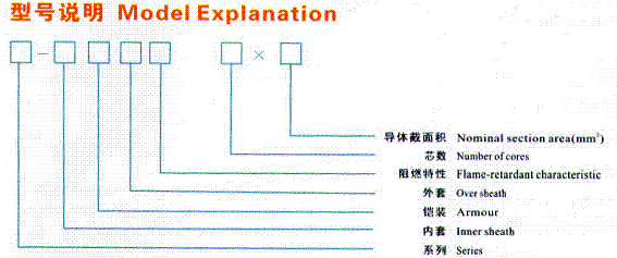 船用电缆