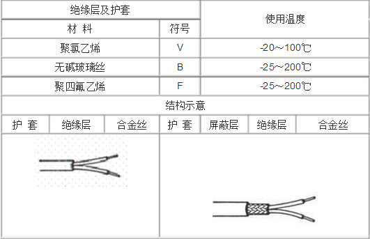 补偿电缆耐温