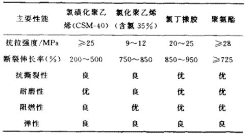 [转载]超大截面煤矿用移动金属屏蔽软电缆的研制