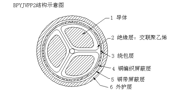 BPGG,BPYJVPP2变频器专用电缆 第2张