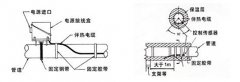 电热带的温度传感器监测探头安装方法