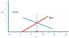 管道保温伴热电缆功能参数分析