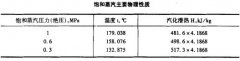 仪表及管线伴热和绝热保温设计规定