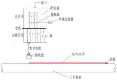 融雪化冰电伴热解决方案