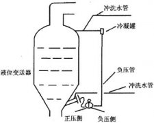 伴热电缆在蒸发罐液位测量上的应用