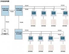 发热电缆采暖集中控制系统