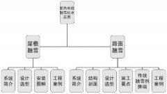 发热电缆屋檐融雪化冰的必要性设计选型