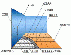 电地暖加热系统的施工条件与安装步骤