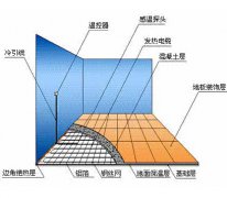 电热地暖采暖系统设计规范及选型要求