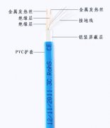 双导发热电缆产品型号及相关参数列表