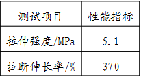 陶瓷硅橡胶电缆的防火机理