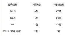 装修家庭一般电线用量