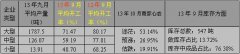 无锡地区线缆企业“温水泡金”不动声色