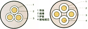 YC,YCW通用橡套电缆