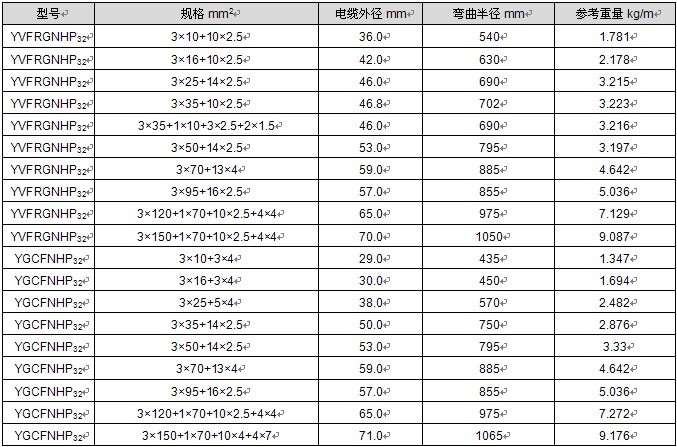 行车用动力控制组合电缆