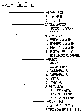 装配式热电阻 