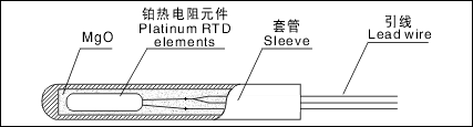 铠装热电阻