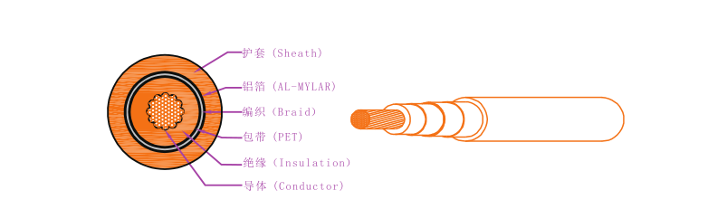 EV-125，EVR-125，EVRP-125，EVRD-125电动汽车用电缆