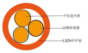 硅橡胶绝缘防火控制电缆