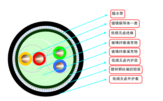 低烟无卤仪表电缆线