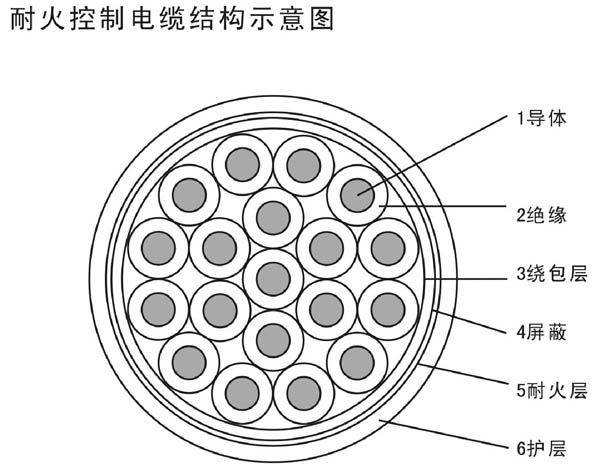 耐高温防火控制电缆