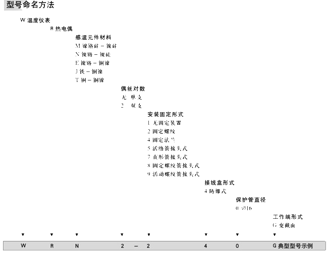 装配热电偶