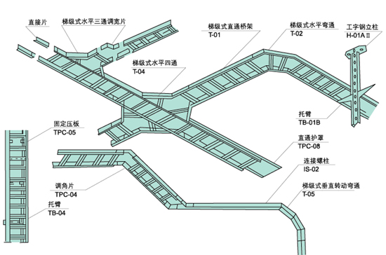 梯级式桥架