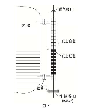 UHZ-50/C-UHZ-50/C侧装式磁性浮球液位计