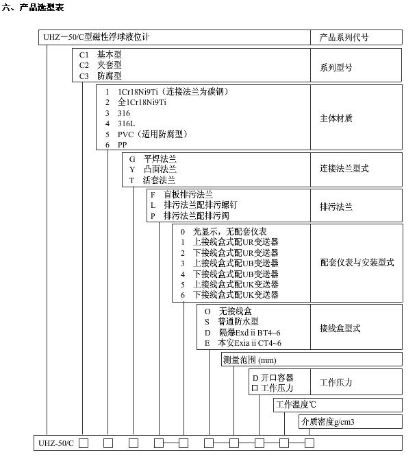 UHZ-50/C-UHZ-50/C侧装式磁性浮球液位计