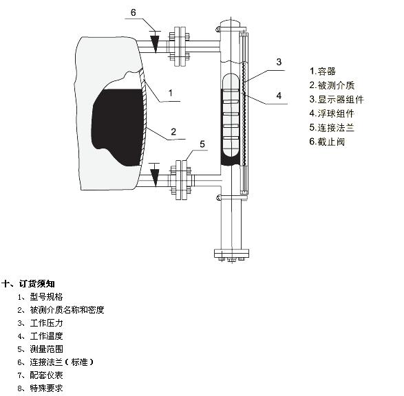 UHZ-50/C-UHZ-50/C侧装式磁性浮球液位计