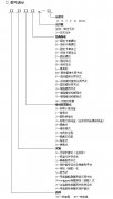 RT系列联合设计热电阻