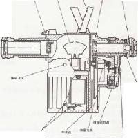 WGG2型光学高温计 