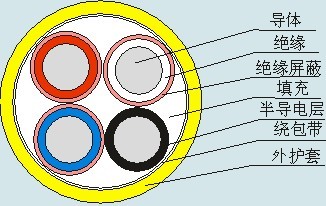 MYP-0.66/1.14kV 煤矿用移动类屏蔽橡套软电缆 第1张