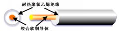 QVR-105  0.75汽车电线