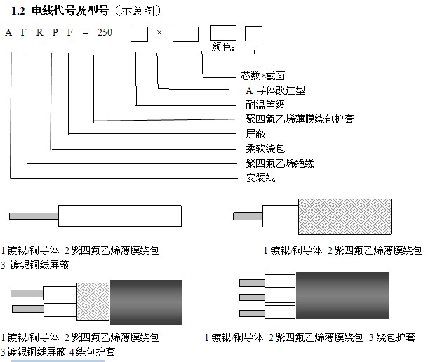 聚四氟乙烯薄膜绕包安装线