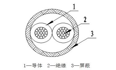 AF46SP型对绞屏蔽电缆结构图